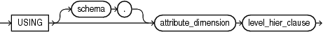 Description of hier_using_clause.eps follows Description of hier_using_clause.eps follows