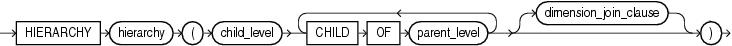 Description of hierarchy_clause.eps follows Description of hierarchy_clause.eps follows