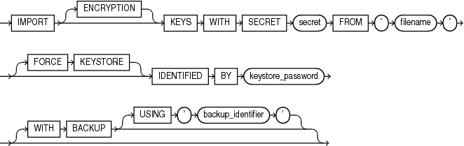 Description of import_keys.eps follows Description of import_keys.eps follows