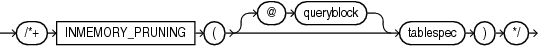 Description of inmemory_pruning_hint.eps follows Description of inmemory_pruning_hint.eps follows
