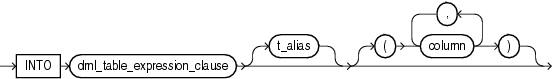 Description of insert_into_clause.eps follows Description of insert_into_clause.eps follows
