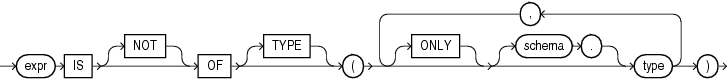 Description of is_of_type_condition.eps follows Description of is_of_type_condition.eps follows