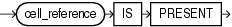 Description of is_present_condition.eps follows Description of is_present_condition.eps follows