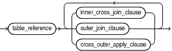 Description of join_clause.eps follows Description of join_clause.eps follows