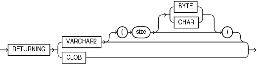 Description of json_agg_returning_clause.eps follows Description of json_agg_returning_clause.eps follows