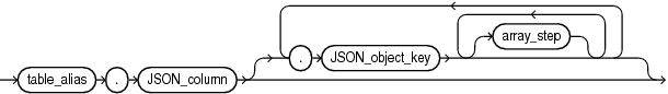 Description of json_object_access_expr.eps follows Description of json_object_access_expr.eps follows