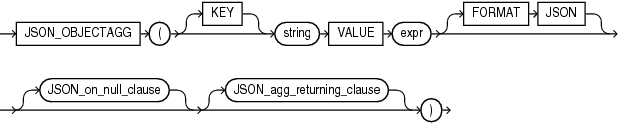 Description of json_objectagg.eps follows Description of json_objectagg.eps follows