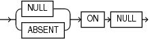 Description of json_on_null_clause.eps follows Description of json_on_null_clause.eps follows