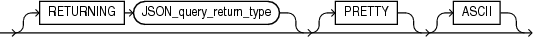 Description of json_query_returning_clause.eps follows Description of json_query_returning_clause.eps follows