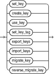 Description of key_management_clauses.eps follows Description of key_management_clauses.eps follows