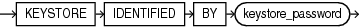 Description of keystore_clause.eps follows Description of keystore_clause.eps follows
