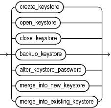 Description of keystore_management_clauses.eps follows Description of keystore_management_clauses.eps follows
