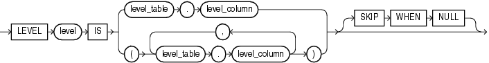 Description of level_clause.eps follows Description of level_clause.eps follows