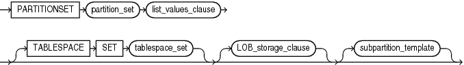 Description of list_partitionset_desc.eps follows Description of list_partitionset_desc.eps follows