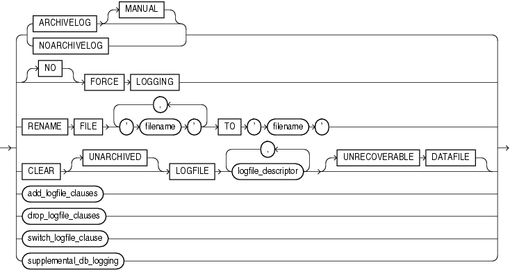 Description of logfile_clauses.eps follows Description of logfile_clauses.eps follows