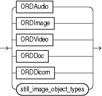 Description of media_types.eps follows Description of media_types.eps follows