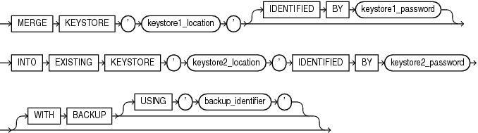 Description of merge_into_existing_keystore.eps follows Description of merge_into_existing_keystore.eps follows