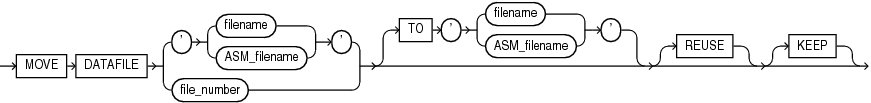 Description of move_datafile_clause.eps follows Description of move_datafile_clause.eps follows