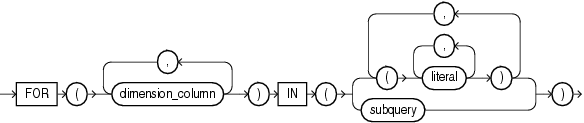Description of multi_column_for_loop.eps follows Description of multi_column_for_loop.eps follows