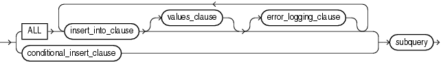 Description of multi_table_insert.eps follows Description of multi_table_insert.eps follows