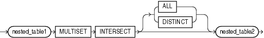 Description of multiset_intersect.eps follows Description of multiset_intersect.eps follows