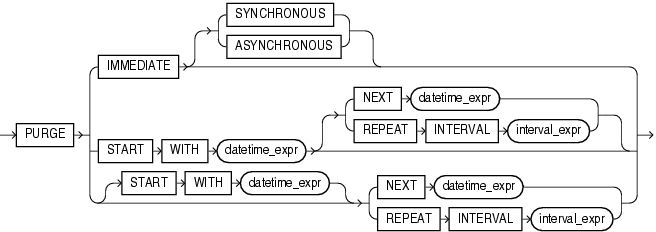 Description of mv_log_purge_clause.eps follows Description of mv_log_purge_clause.eps follows