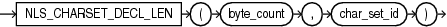 Description of nls_charset_decl_len.eps follows Description of nls_charset_decl_len.eps follows