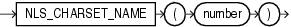 Description of nls_charset_name.eps follows Description of nls_charset_name.eps follows