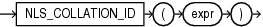 Description of nls_collation_id.eps follows Description of nls_collation_id.eps follows