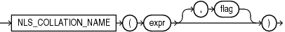 Description of nls_collation_name.eps follows Description of nls_collation_name.eps follows