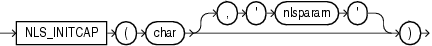 Description of nls_initcap.eps follows Description of nls_initcap.eps follows