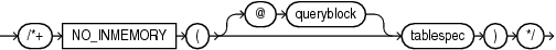 Description of no_inmemory_hint.eps follows Description of no_inmemory_hint.eps follows