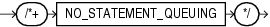 Description of no_statement_queuing_hint.eps follows Description of no_statement_queuing_hint.eps follows