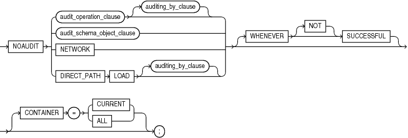 Description of noaudit.eps follows Description of noaudit.eps follows