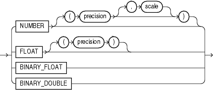 Description of number_datatypes.eps follows Description of number_datatypes.eps follows