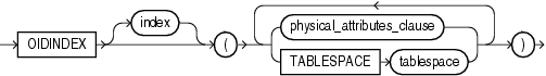 Description of oid_index_clause.eps follows Description of oid_index_clause.eps follows