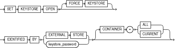Description of open_keystore.eps follows Description of open_keystore.eps follows