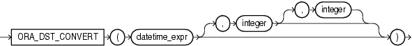 Description of ora_dst_convert.eps follows Description of ora_dst_convert.eps follows