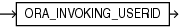Description of ora_invoking_userid.eps follows Description of ora_invoking_userid.eps follows