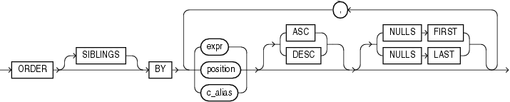 Description of order_by_clause.eps follows Description of order_by_clause.eps follows