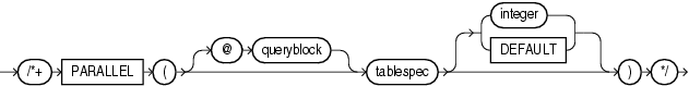 Description of parallel_hint_object.eps follows Description of parallel_hint_object.eps follows