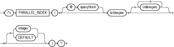 Description of parallel_index_hint.eps follows Description of parallel_index_hint.eps follows