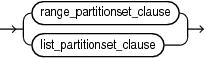 Description of partitionset_clauses.eps follows Description of partitionset_clauses.eps follows