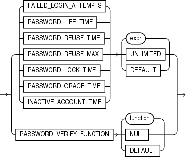 Description of password_parameters.eps follows Description of password_parameters.eps follows