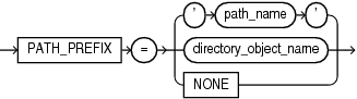 Description of path_prefix_clause.eps follows Description of path_prefix_clause.eps follows