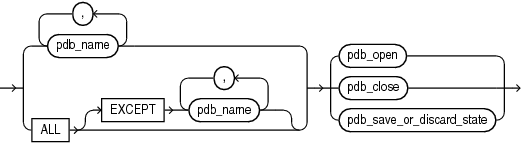 Description of pdb_change_state_from_root.eps follows Description of pdb_change_state_from_root.eps follows