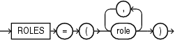 Description of pdb_dba_roles.eps follows Description of pdb_dba_roles.eps follows
