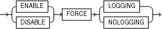 Description of pdb_force_logging_clause.eps follows Description of pdb_force_logging_clause.eps follows
