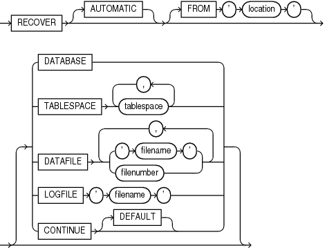 Description of pdb_general_recovery.eps follows Description of pdb_general_recovery.eps follows