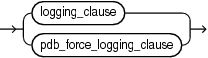 Description of pdb_logging_clauses.eps follows Description of pdb_logging_clauses.eps follows